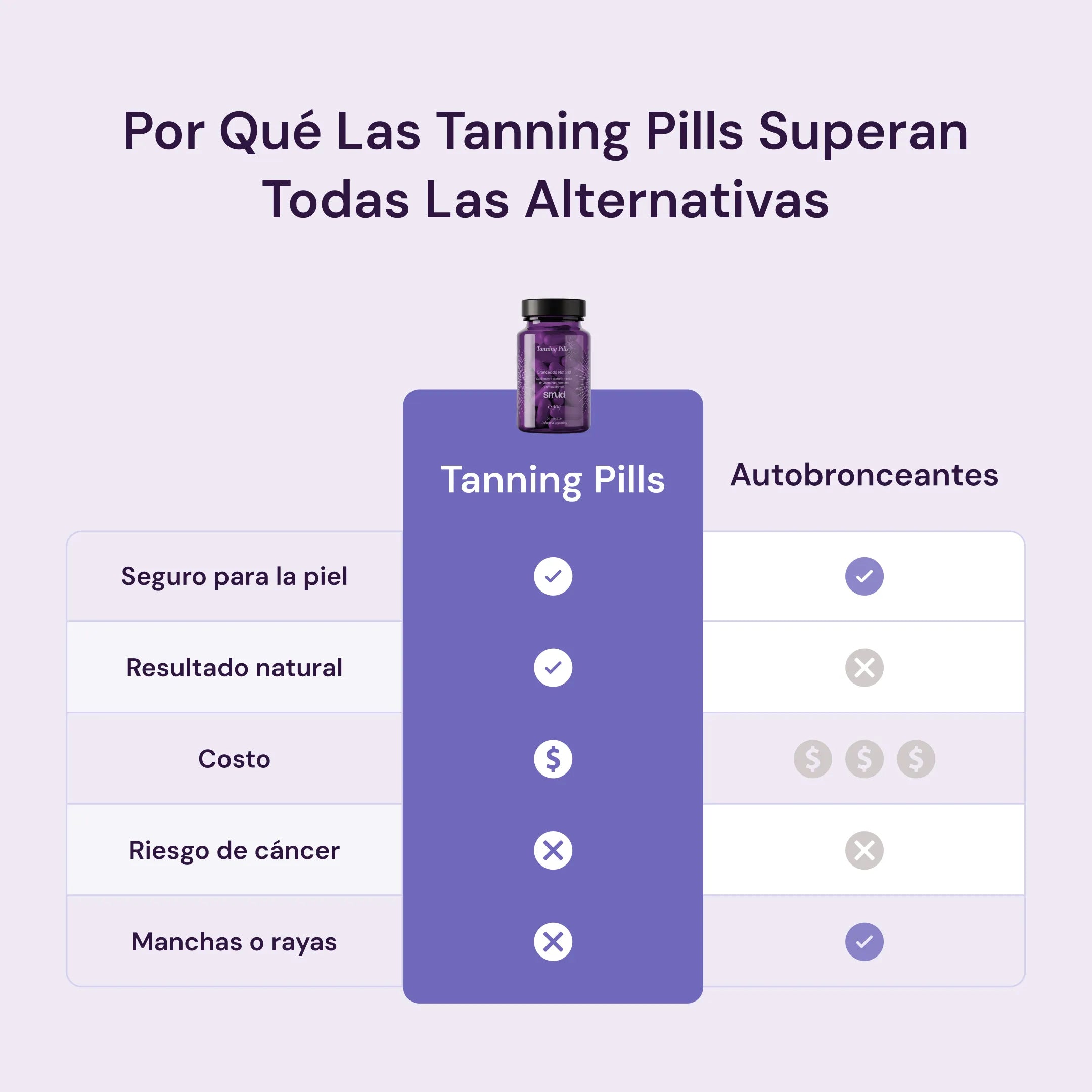 Tanning Pills (60 cápsulas)