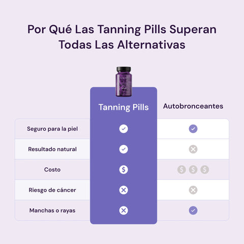 Smud Tanning Pills (60 días) | Cápsulas de bronceado natural